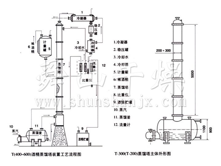 T200-T600型酒精回收塔