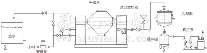 雙錐回轉真空干燥機安裝示范